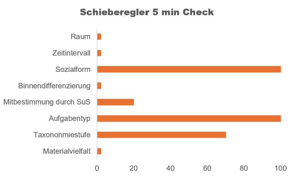 Grafik 02 5 min Check