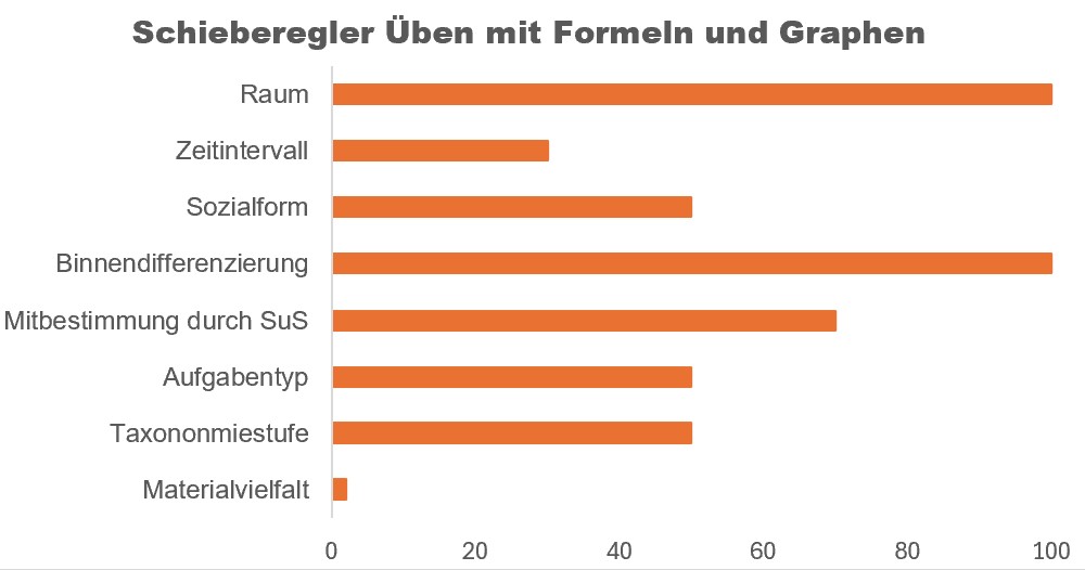 Grafik 05 Uben Formeln und Graphen   Schieberegler