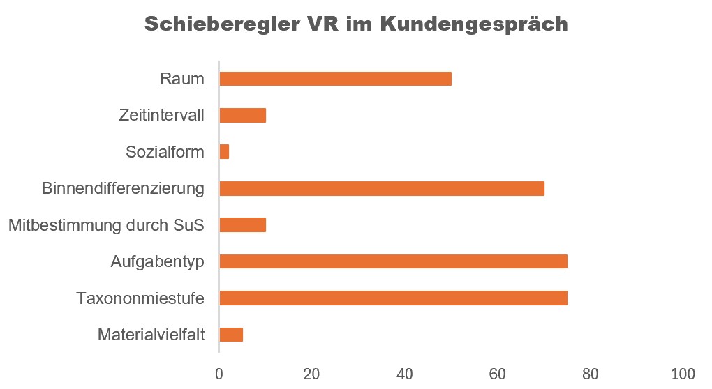Grafik 08 VR im Kundengesprach   Schieberegler