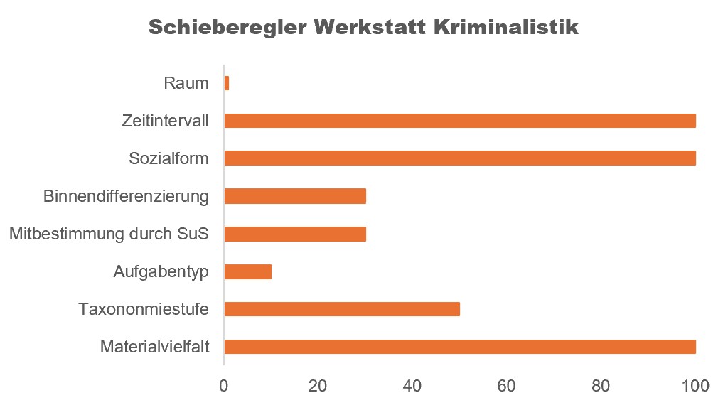Grafik 09 Werkstatt   Schieberegler