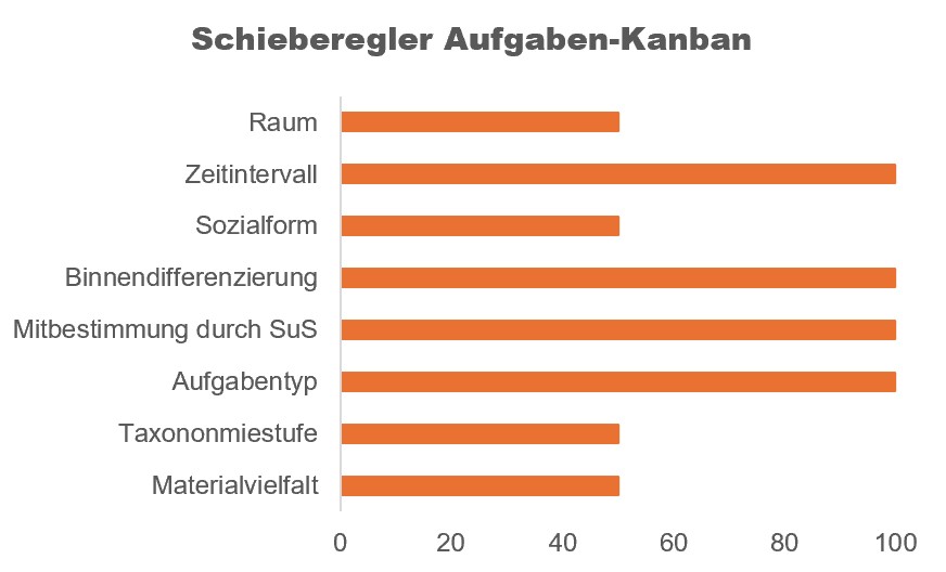 Grafik 10 Aufgaben Kanban   Schieberegler