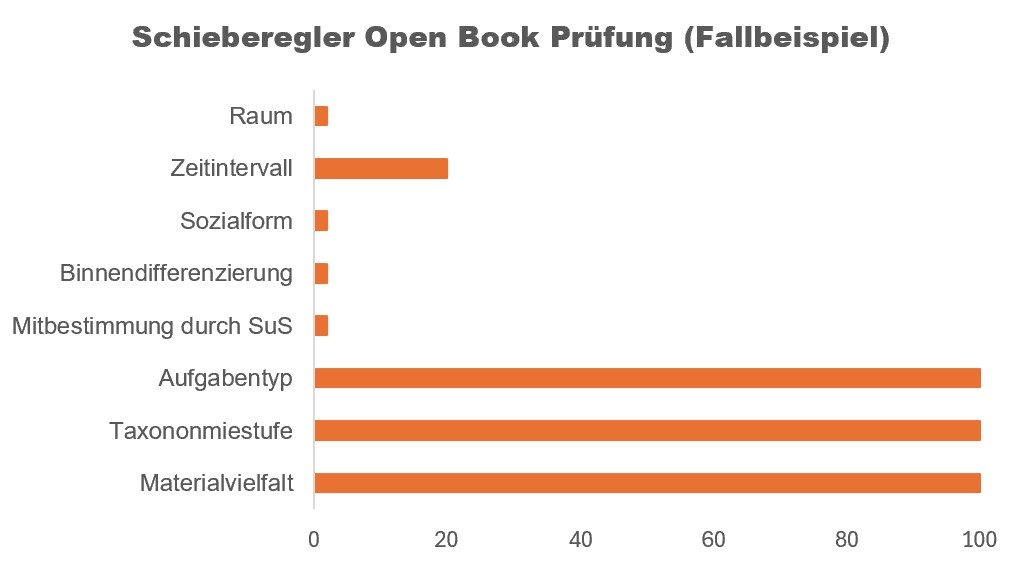 Grafik 12 Open Book Fallbeispiel   Schieberegler
