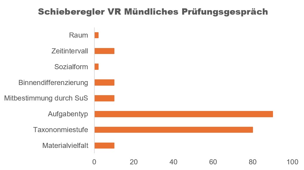 Grafik 14 VR mundliches Prufungsgesprach   Schieberegler