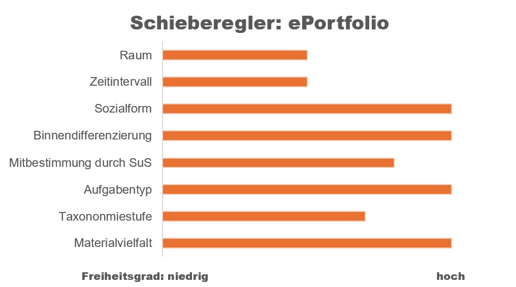ePortfolio   Schieberegler 002