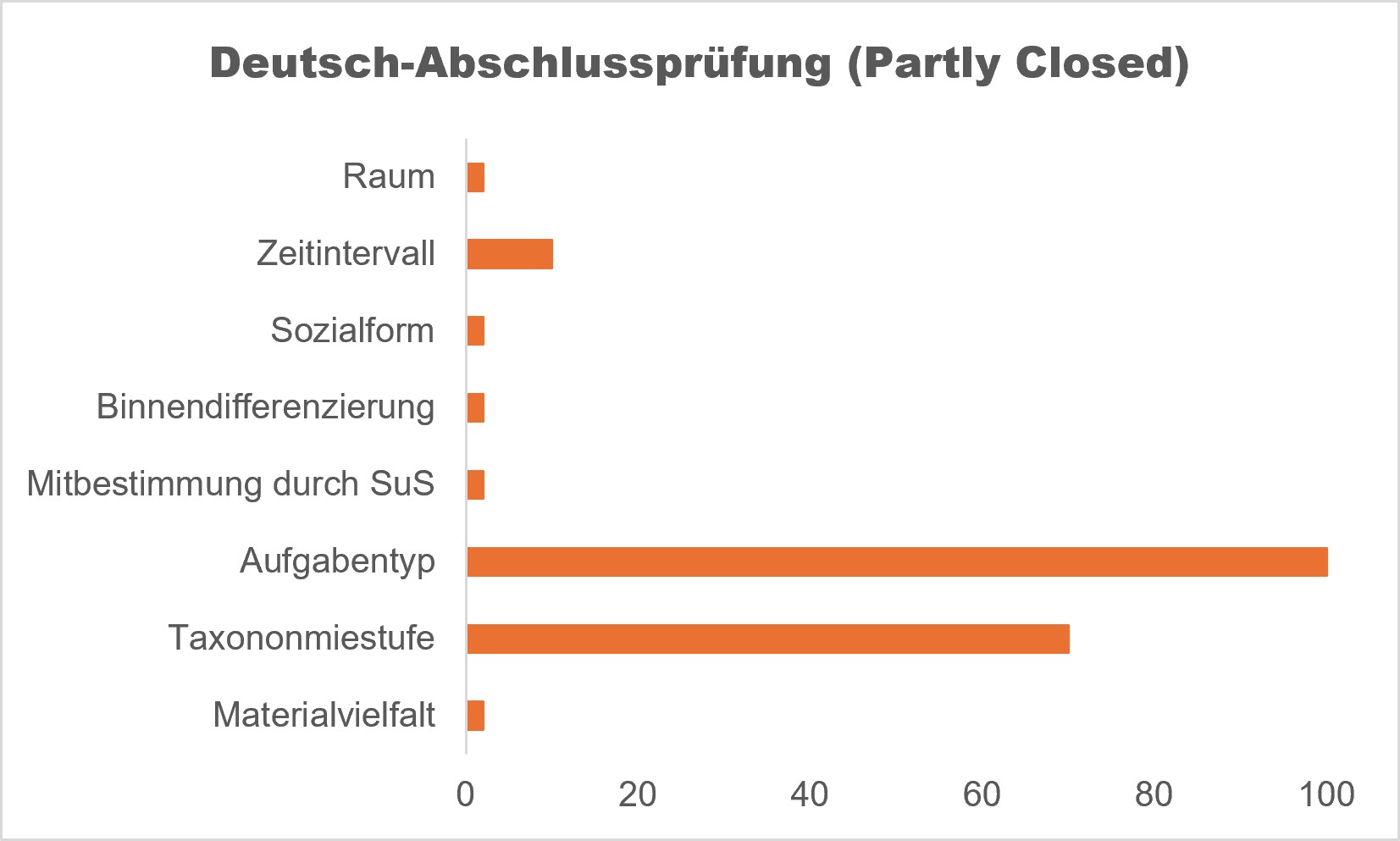 2026 GP sum Schieberegler Abschlussprufung partly closed